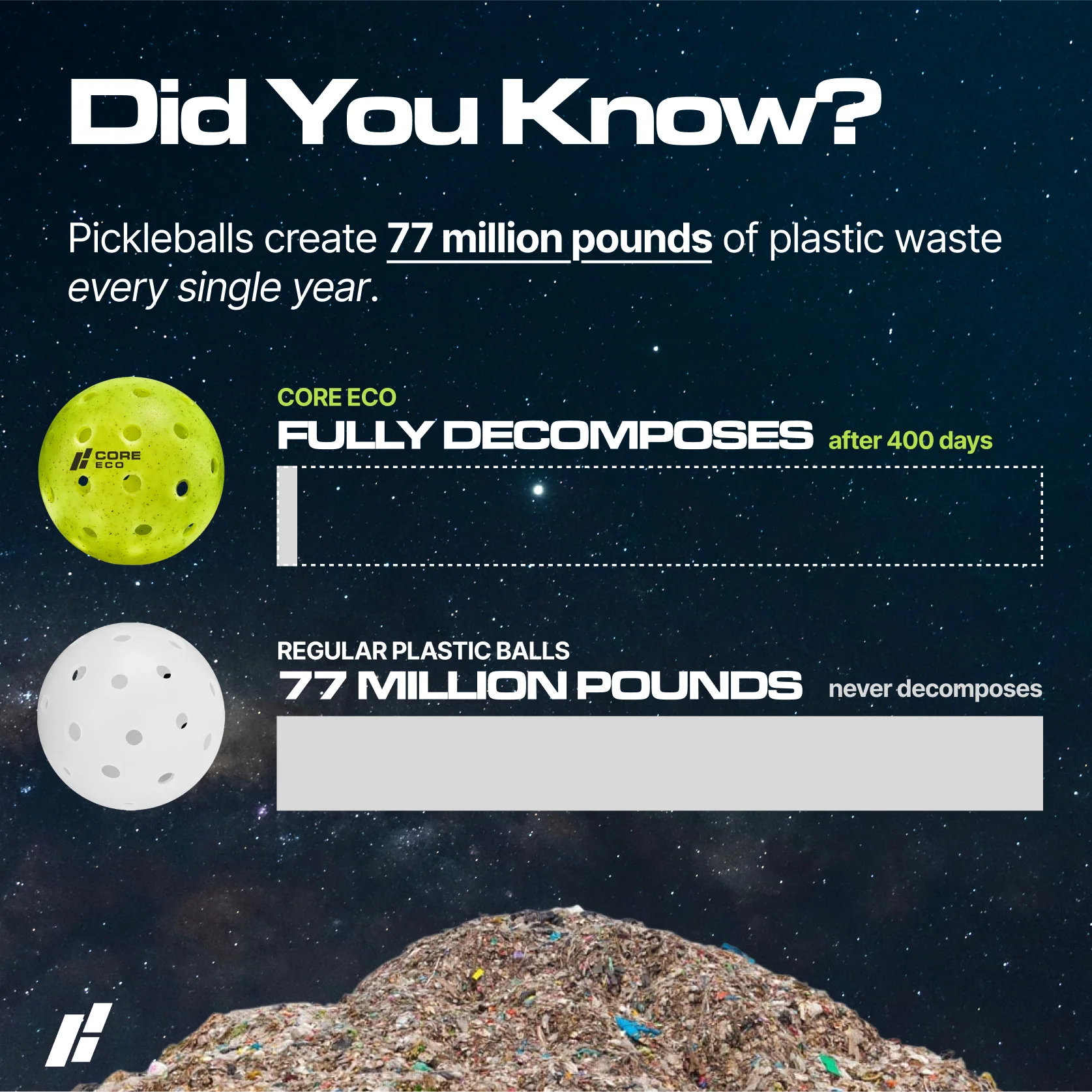 CORE ECO Biodegradable Pickleballs - Image 3